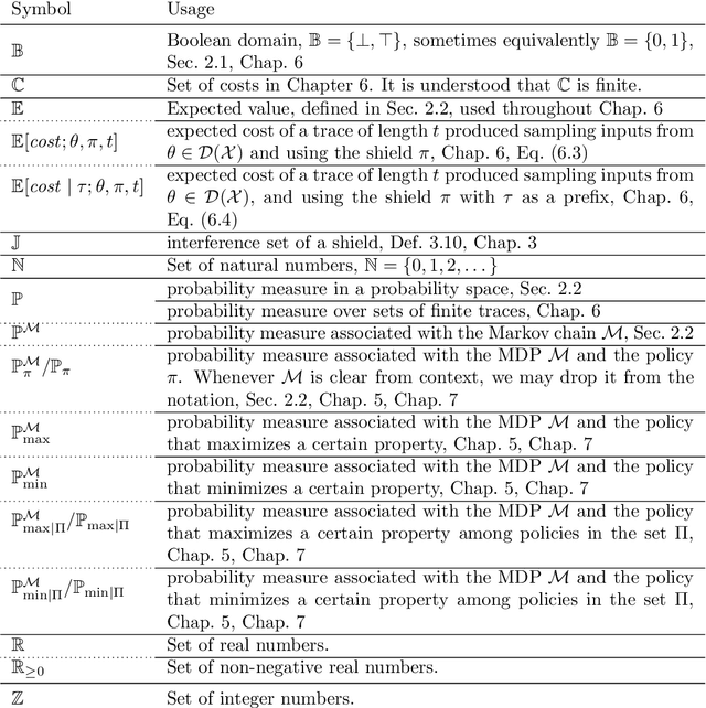 Figure 1 for Towards Responsible AI: Advances in Safety, Fairness, and Accountability of Autonomous Systems