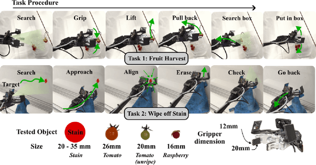 Figure 4 for Online Imitation Learning for Manipulation via Decaying Relative Correction through Teleoperation