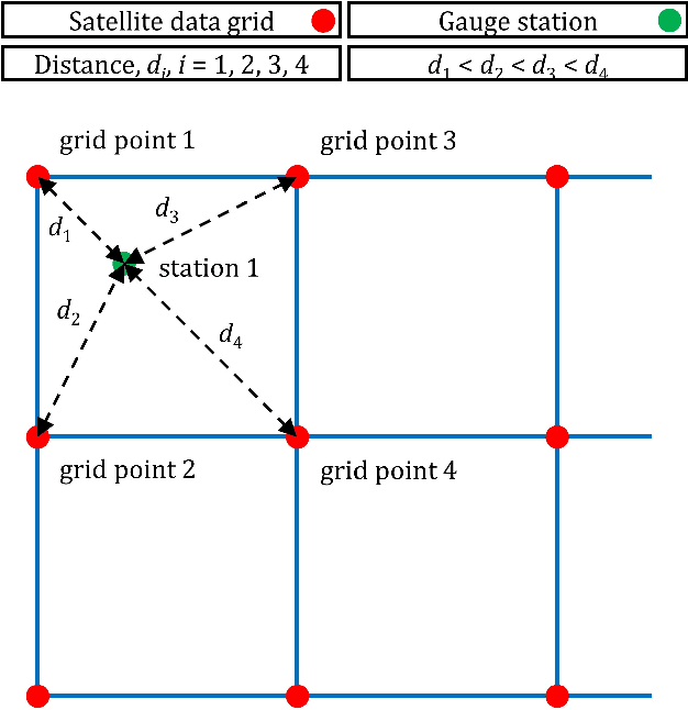 Figure 4 for Uncertainty estimation in satellite precipitation spatial prediction by combining distributional regression algorithms