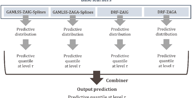 Figure 1 for Uncertainty estimation in satellite precipitation spatial prediction by combining distributional regression algorithms