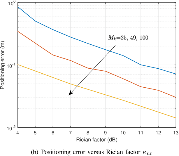 Figure 2 for Channel Customization for Low-Complexity CSI Acquisition in Multi-RIS-Assisted MIMO Systems
