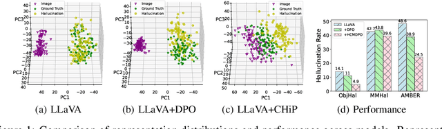 Figure 1 for CHiP: Cross-modal Hierarchical Direct Preference Optimization for Multimodal LLMs