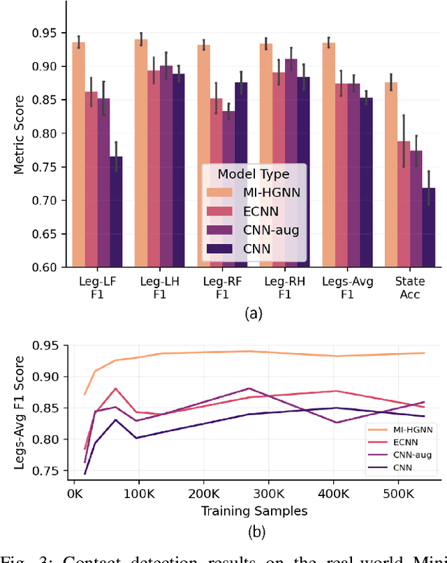 Figure 3 for MI-HGNN: Morphology-Informed Heterogeneous Graph Neural Network for Legged Robot Contact Perception