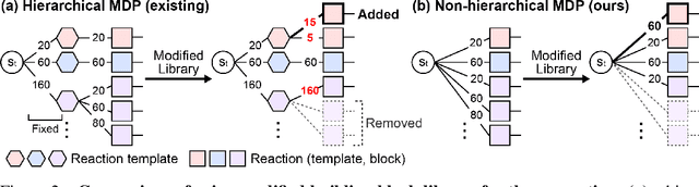 Figure 3 for Generative Flows on Synthetic Pathway for Drug Design