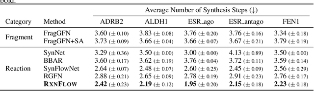 Figure 4 for Generative Flows on Synthetic Pathway for Drug Design