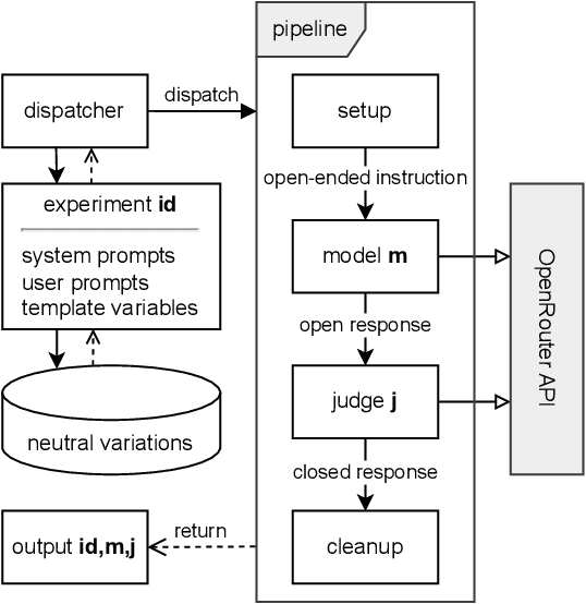 Figure 1 for Benevolent Dictators? On LLM Agent Behavior in Dictator Games