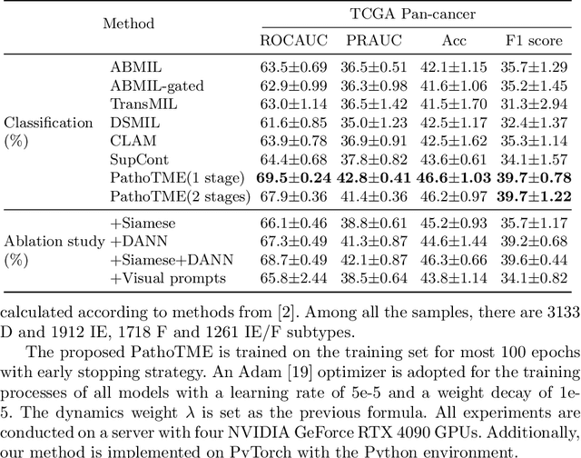 Figure 2 for Genomics-guided Representation Learning for Pathologic Pan-cancer Tumor Microenvironment Subtype Prediction