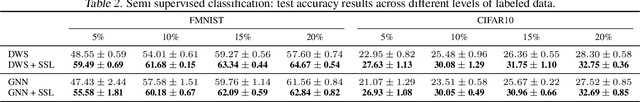 Figure 4 for Improved Generalization of Weight Space Networks via Augmentations