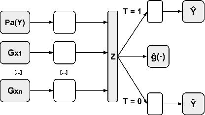 Figure 3 for Neural Networks with Causal Graph Constraints: A New Approach for Treatment Effects Estimation