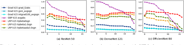 Figure 2 for Shortcomings of Top-Down Randomization-Based Sanity Checks for Evaluations of Deep Neural Network Explanations