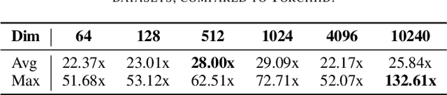 Figure 4 for HDCC: A Hyperdimensional Computing compiler for classification on embedded systems and high-performance computing