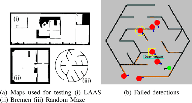Figure 2 for Watch out! There may be a Human. Addressing Invisible Humans in Social Navigation