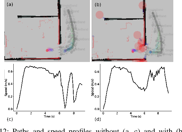 Figure 4 for Watch out! There may be a Human. Addressing Invisible Humans in Social Navigation