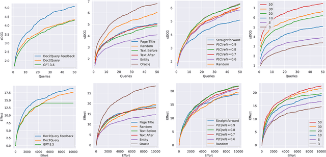 Figure 1 for Simulating Users in Interactive Web Table Retrieval