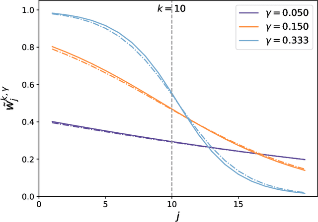 Figure 2 for Revisiting Randomization in Greedy Model Search