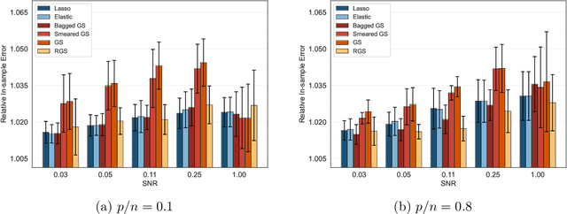 Figure 3 for Revisiting Randomization in Greedy Model Search