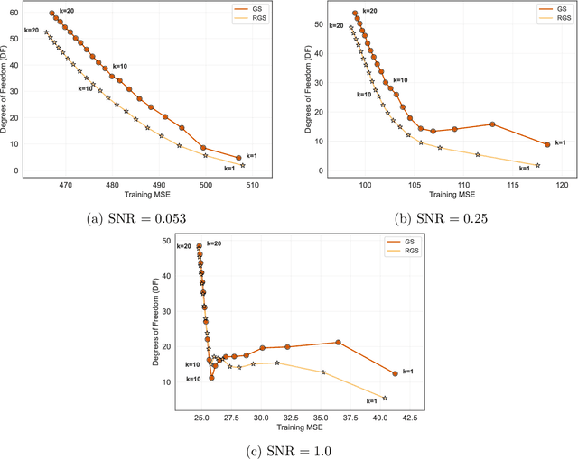 Figure 4 for Revisiting Randomization in Greedy Model Search