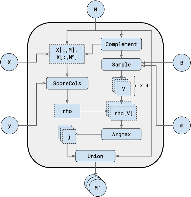Figure 1 for Revisiting Randomization in Greedy Model Search
