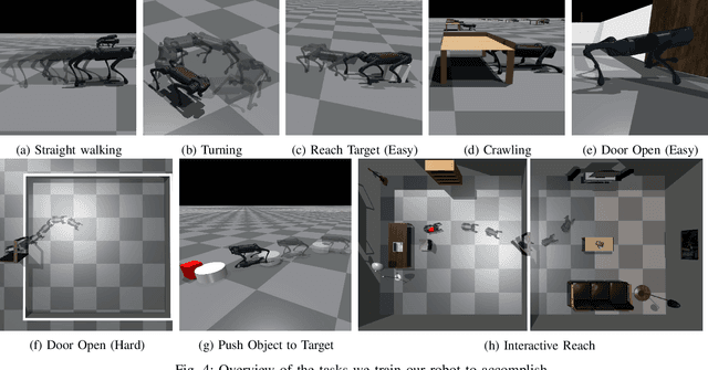 Figure 4 for Cascaded Compositional Residual Learning for Complex Interactive Behaviors