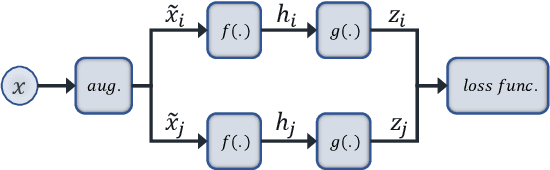 Figure 1 for In-Distribution and Out-of-Distribution Self-supervised ECG Representation Learning for Arrhythmia Detection
