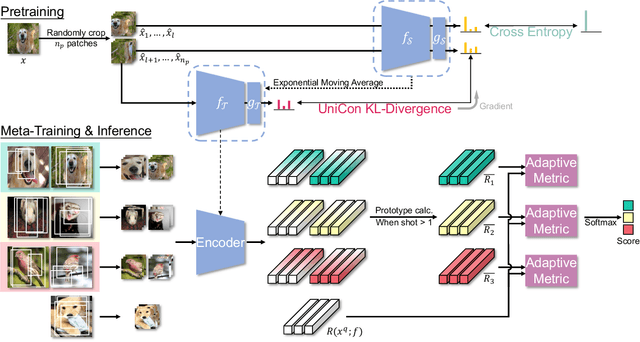 Figure 3 for Unleash the Power of Local Representations for Few-Shot Classification