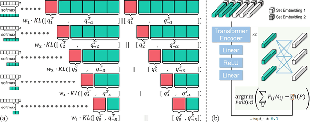Figure 4 for Unleash the Power of Local Representations for Few-Shot Classification