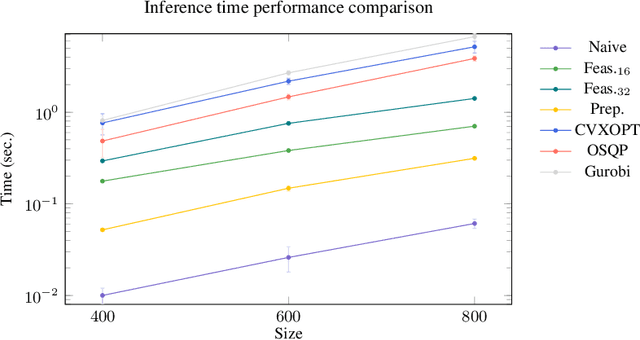 Figure 4 for Towards graph neural networks for provably solving convex optimization problems