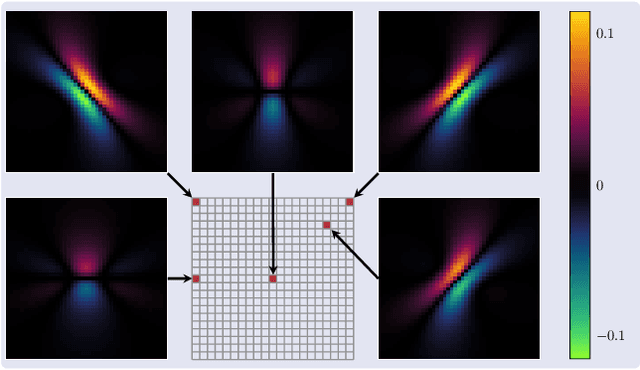 Figure 1 for Efficient Chebyshev Reconstruction for the Anisotropic Equilibrium Model in Magnetic Particle Imaging