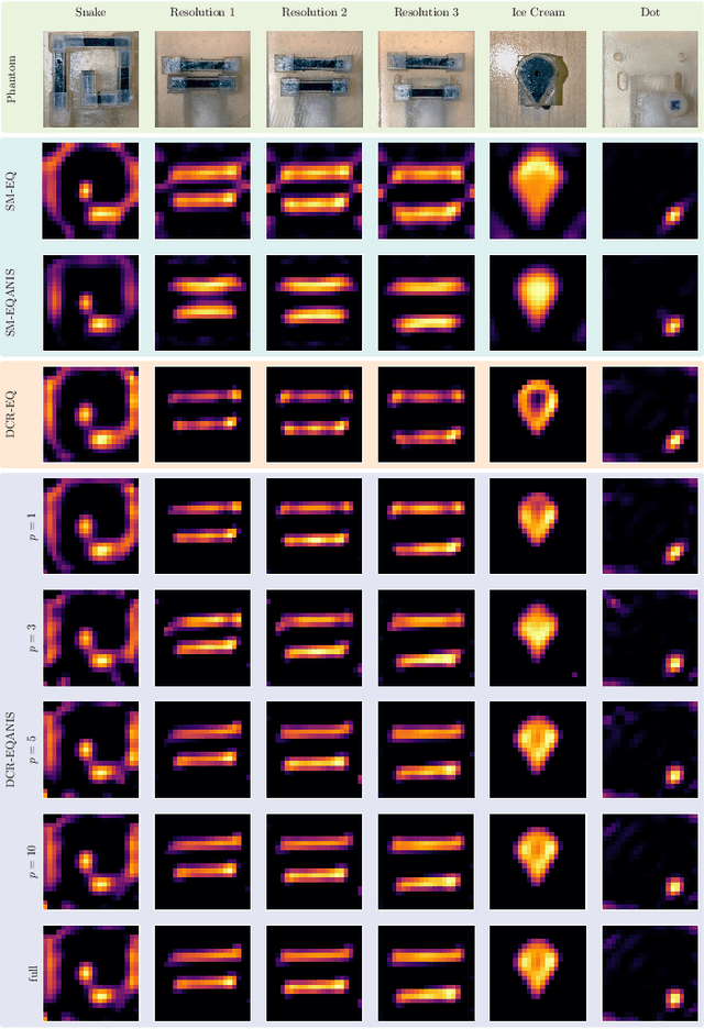 Figure 4 for Efficient Chebyshev Reconstruction for the Anisotropic Equilibrium Model in Magnetic Particle Imaging