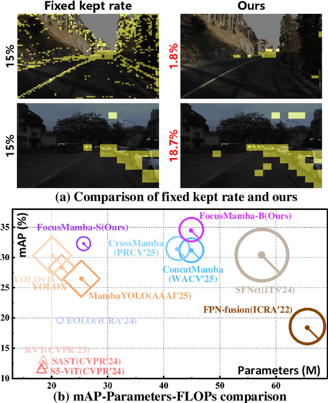 Figure 1 for Focus Through Motion: RGB-Event Collaborative Token Sparsification for Efficient Object Detection