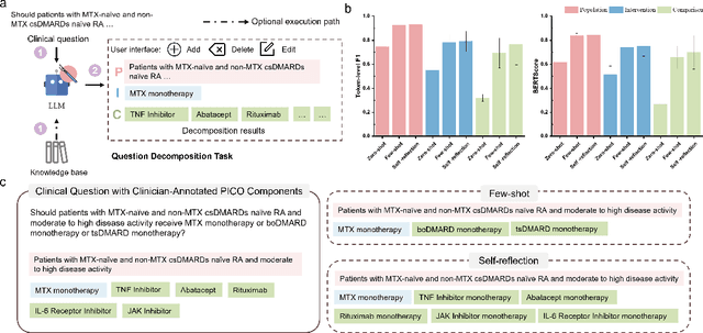 Figure 3 for From Questions to Clinical Recommendations: Large Language Models Driving Evidence-Based Clinical Decision Making