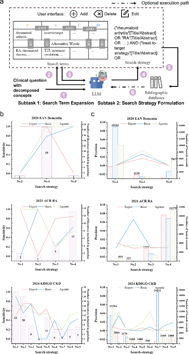 Figure 4 for From Questions to Clinical Recommendations: Large Language Models Driving Evidence-Based Clinical Decision Making