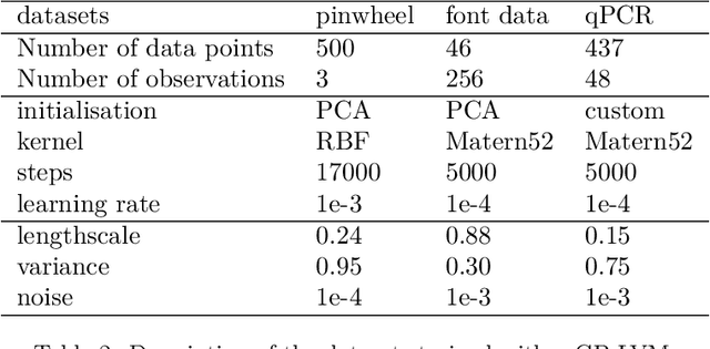 Figure 4 for Identifying latent distances with Finslerian geometry