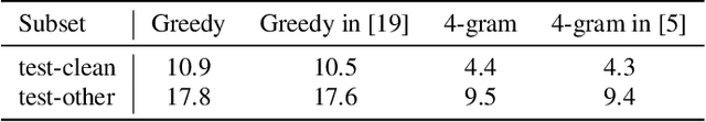 Figure 3 for TorchAudio 2.1: Advancing speech recognition, self-supervised learning, and audio processing components for PyTorch