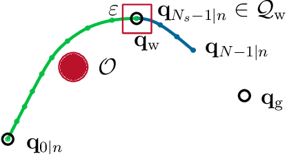 Figure 1 for Model Predictive Trajectory Optimization With Dynamically Changing Waypoints for Serial Manipulators