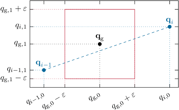 Figure 2 for Model Predictive Trajectory Optimization With Dynamically Changing Waypoints for Serial Manipulators