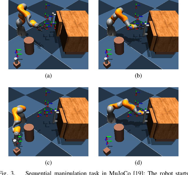 Figure 3 for Model Predictive Trajectory Optimization With Dynamically Changing Waypoints for Serial Manipulators