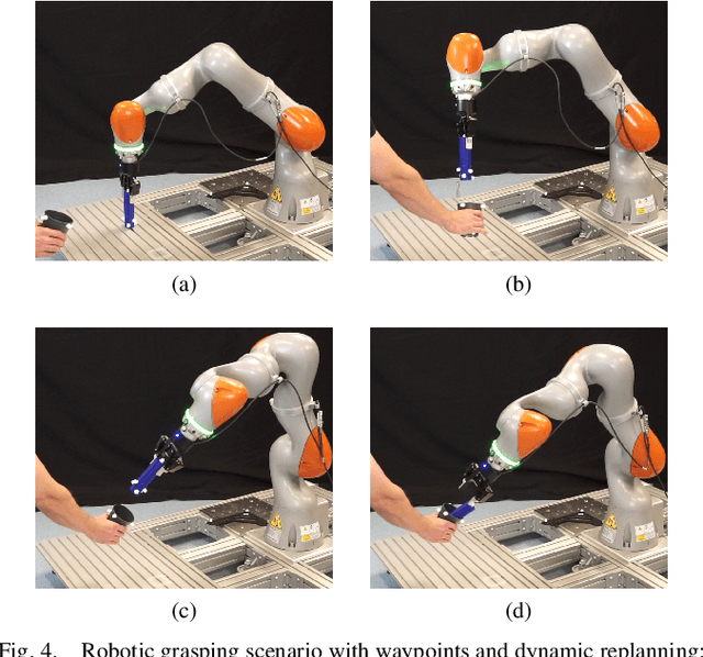Figure 4 for Model Predictive Trajectory Optimization With Dynamically Changing Waypoints for Serial Manipulators