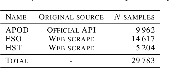 Figure 1 for AstroLLaVA: towards the unification of astronomical data and natural language