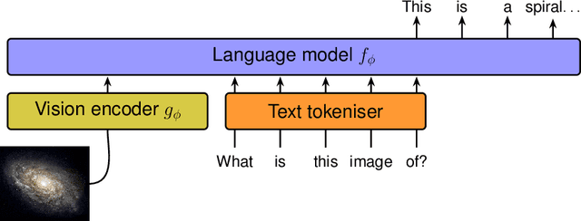 Figure 2 for AstroLLaVA: towards the unification of astronomical data and natural language