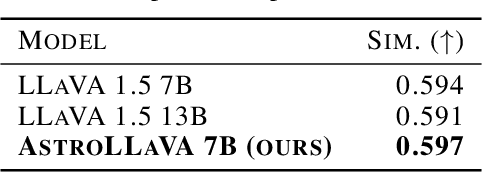 Figure 3 for AstroLLaVA: towards the unification of astronomical data and natural language