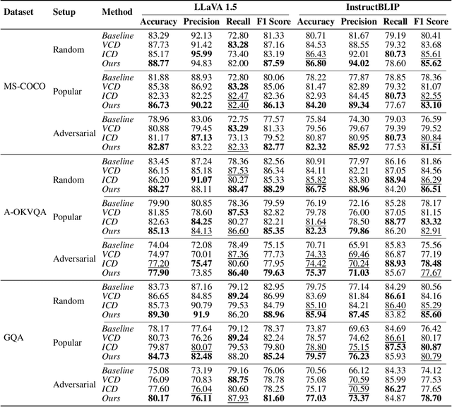 Figure 2 for Mitigating Hallucination for Large Vision Language Model by Inter-Modality Correlation Calibration Decoding