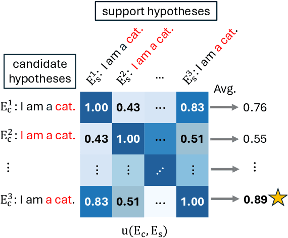 Figure 3 for Minimum Bayes Risk Decoding for Error Span Detection in Reference-Free Automatic Machine Translation Evaluation