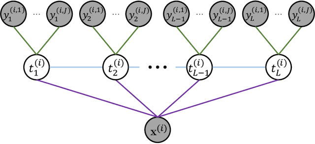 Figure 1 for Neural-Hidden-CRF: A Robust Weakly-Supervised Sequence Labeler