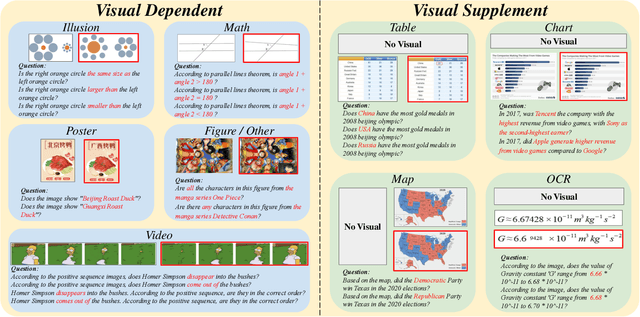 Figure 1 for HallusionBench: You See What You Think? Or You Think What You See? An Image-Context Reasoning Benchmark Challenging for GPT-4V, LLaVA-1.5, and Other Multi-modality Models