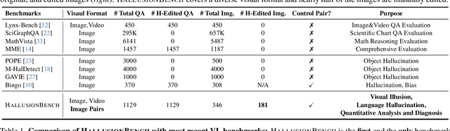 Figure 2 for HallusionBench: You See What You Think? Or You Think What You See? An Image-Context Reasoning Benchmark Challenging for GPT-4V, LLaVA-1.5, and Other Multi-modality Models