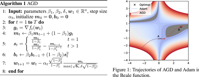 Figure 2 for AGD: an Auto-switchable Optimizer using Stepwise Gradient Difference for Preconditioning Matrix