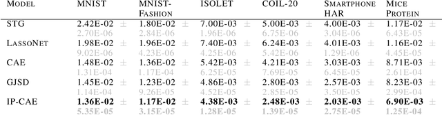 Figure 2 for Indirectly Parameterized Concrete Autoencoders