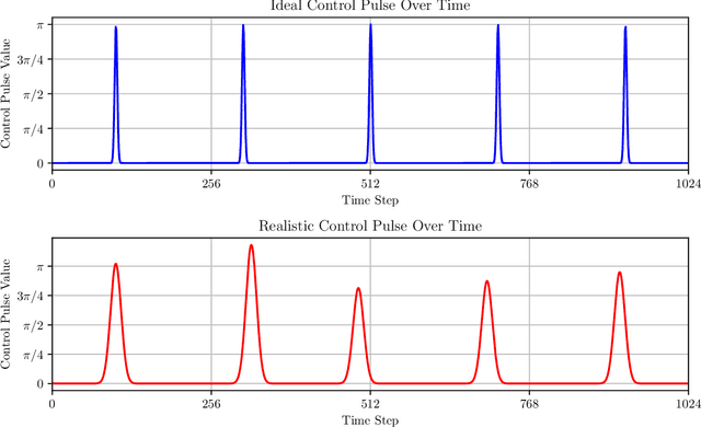 Figure 3 for Quantum Feature Space of a Qubit Coupled to an Arbitrary Bath