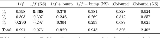 Figure 2 for Quantum Feature Space of a Qubit Coupled to an Arbitrary Bath